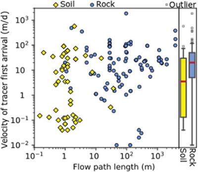 Rapid-Response Unsaturated Zone Hydrology: Small-Scale Data, Small-Scale Theory, Big Problems